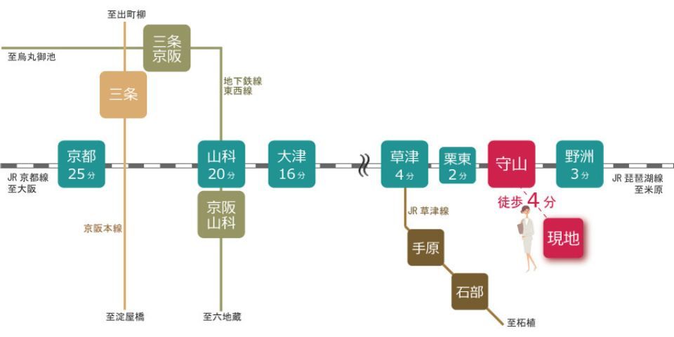 JR守山駅まで徒歩4分